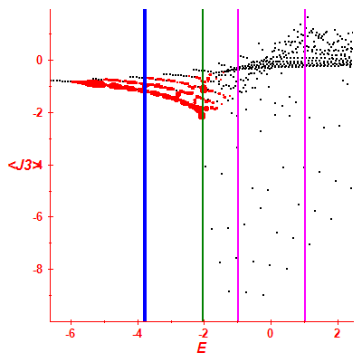 Peres lattice <J3>